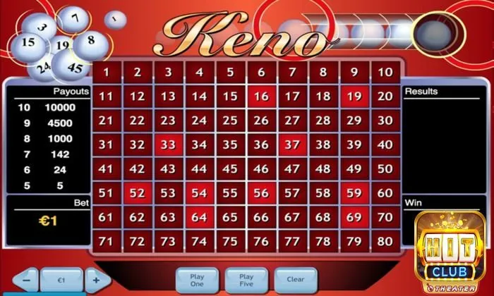 Keno Hitclub: Luật chơi, cách chơi và kinh nghiệm dễ nổ thưởng 5 Kinh nghiệm tham gia Keno Hitclub nổ thưởng lớn từ các cao thủ